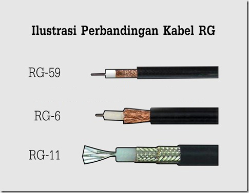 ilustrasi komparasi kabel RG_thumb[11]