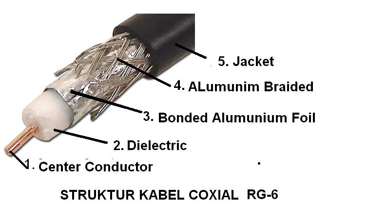 struktur-kabel-koaxial