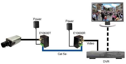 Ini Cara Kerja Video Balun Pada Sistem CCTV3