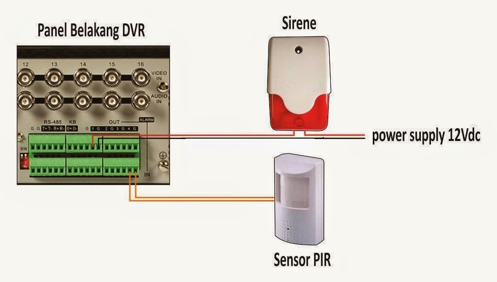 Perbedaaan Rekaman Motion Detection Dengan Sensor Detection3