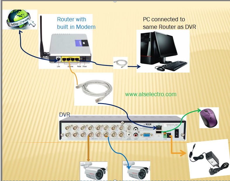 Mengapa DVR CCTV Tidak Bisa Tersambung dengan Internet1